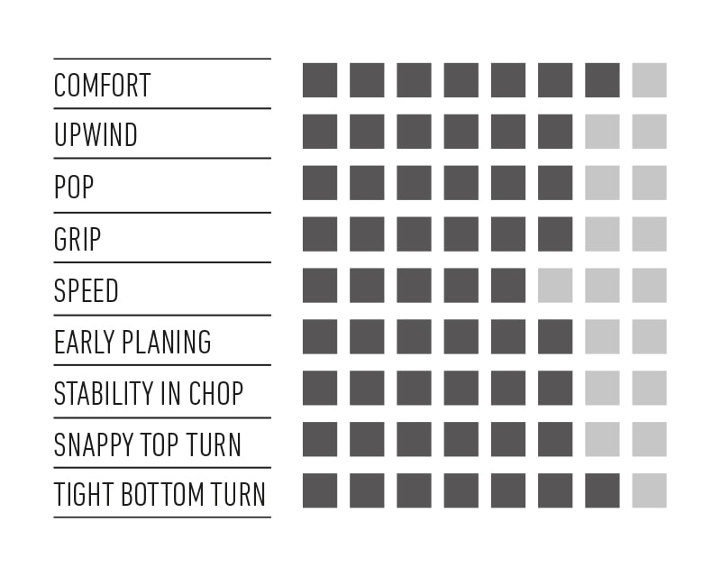 range of use cotan v3 lte windsurifng karlin